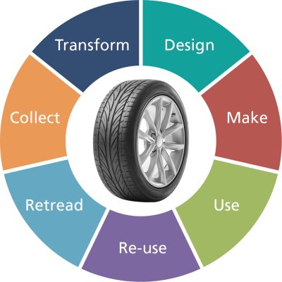 BTMA ITS Centre Wheel + Tyre